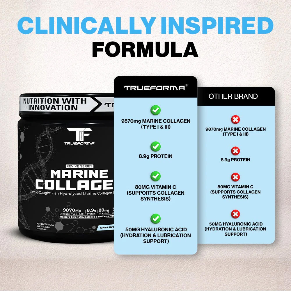 Trueforma Marine Collagen Powder | Type I & III | Skin Glow, Hair, Joints & Anti-Aging Support (250g / 25 Servings)