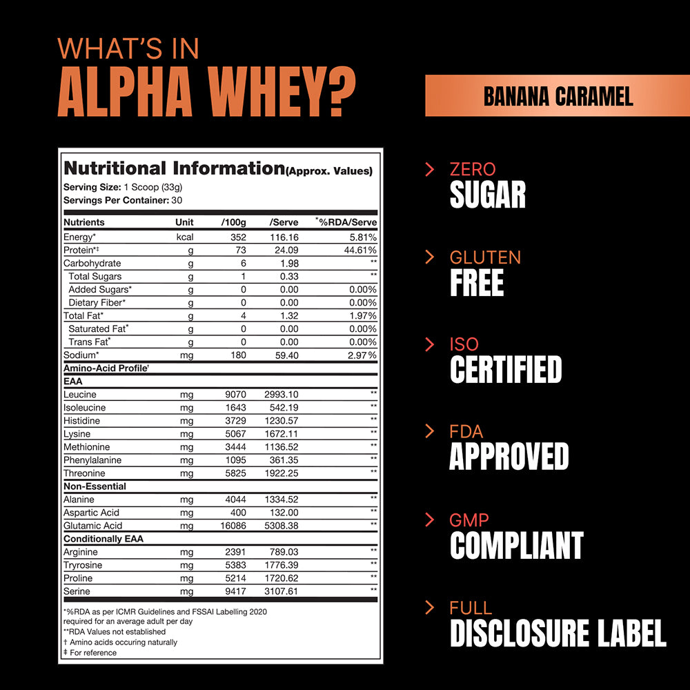Prosupps Alpha Whey Protein Blend