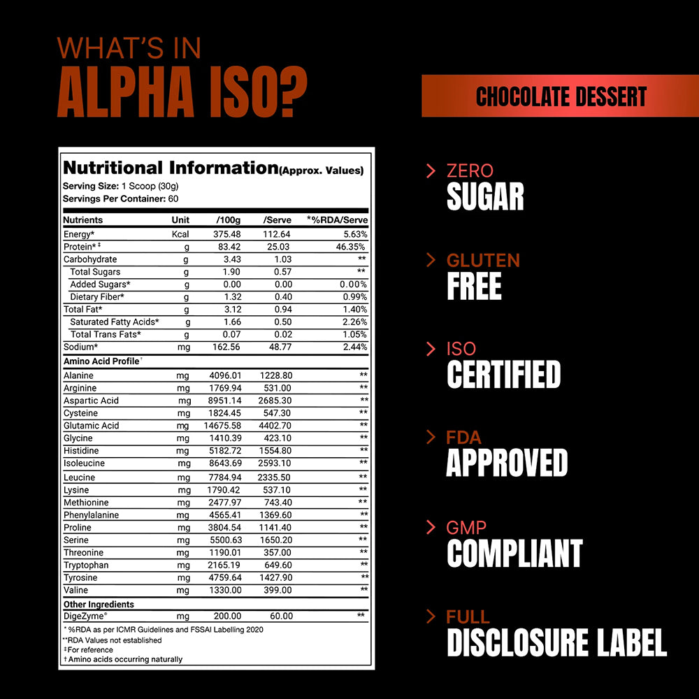 Prosupps Alpha Iso Premium Whey Isolate – 1.8 Kg